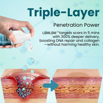 Advanced Medical Grade Silicone Scar Gel - Professional Treatment for C-Section, Surgery, Acne, & Burns (Old & New Scars)